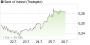 Bank of Ireland-Aktie: Trendwende-Chance (aktiencheck.de EXKLUSIV) | Aktien des Tages | aktiencheck.de
